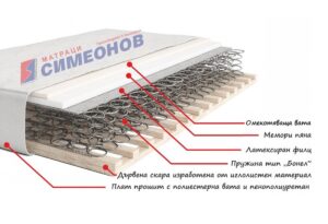 еднолицев матрак
